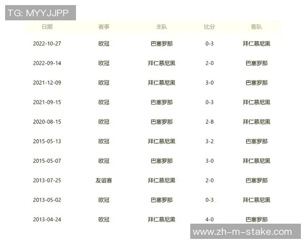 欧冠激战拜仁对决切尔西谁能在巅峰对决中笑到最后